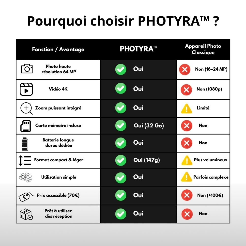 PHOTYRA™ - Appareil Photo Numérique